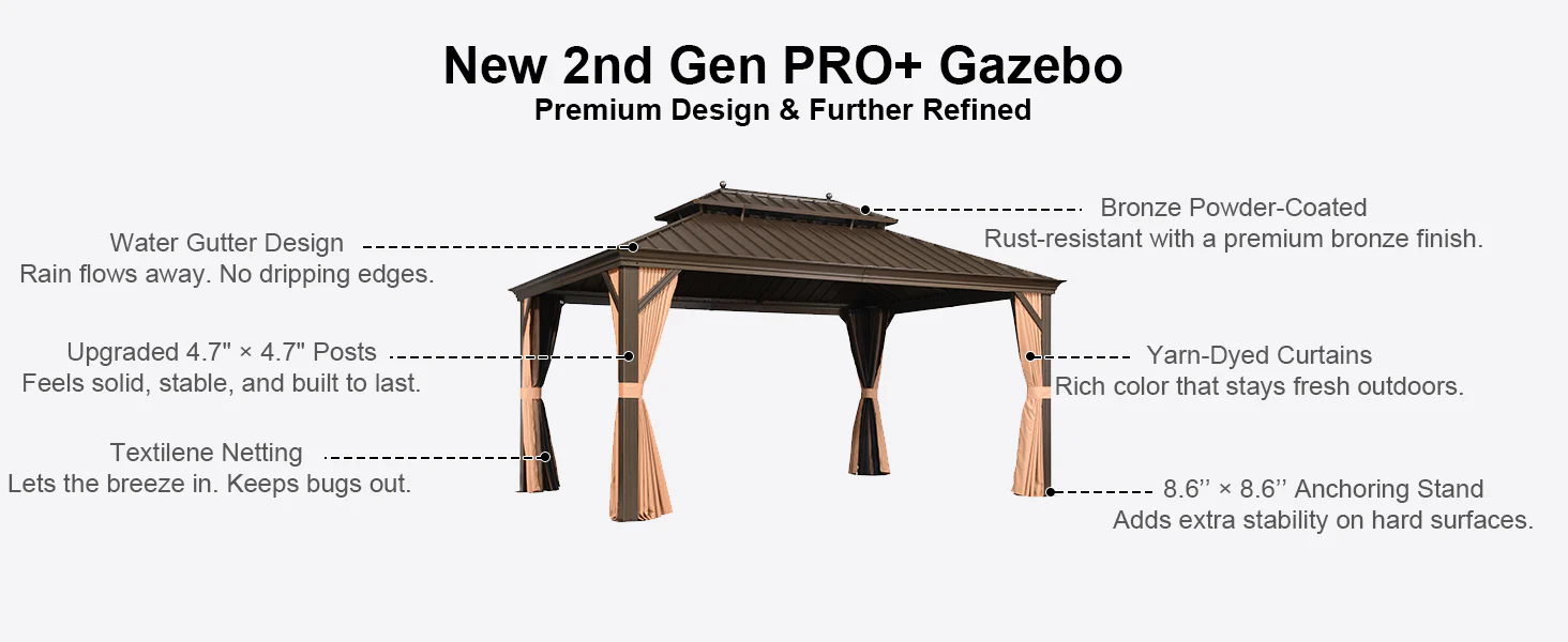 Hardtop gazebo diagram showing frame, roof, netting, curtains, and anchoring details